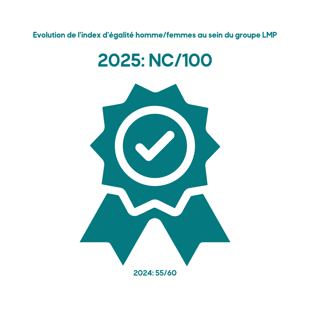 Index égalité Hommes/Femmes - Groupe LMP