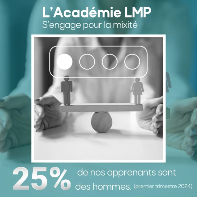 📣 Messieurs, Rejoignez-nous et changez la donne ! 🚀

Chez L'Académie LMP, nous croyons que les métiers de l'accueil doivent être accessibles à tous, sans distinction de genre. 💼✨ Aujourd'hui, nous sommes fiers d'annoncer que 25% de nos apprenants sont des hommes et ce n'est qu'un début !

En France, seulement 10 à 20% des métiers de l'accueil sont occupés par des hommes (source : INSEE). 
 
Ensemble, brisons les stéréotypes et ouvrons les portes à de nouvelles opportunités. 

Rejoignez notre académie et construisons un avenir où chacun peut s'épanouir dans les métiers de l'accueil sans discrimination de genre! 🌟🙌

#Égalité #Inclusion #Diversité #Accueil #Formation #Innovation